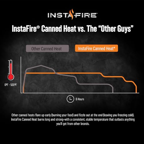 InstaFire 6-Hour Canned Heat (3-Pack), Canned Heat for Cooking, Canned Heat for Food, Canned Heat for Camping, Camp Stove, Indoor Canned Heat, Nontoxic Canned Heat, Emergency Heat, Heat for Emergency