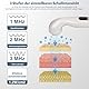 Tragbares Ultraschallgerät für Schmerztherapie & Arthrose - Ultraschall - Massagegerät für Zuhause mit CPU-Steuerung gegen Gelenk, Muskel & Rückenschmerzen (inkl. Adapter & Kopplungsgel)