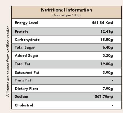True-Purna Pudina Makhana (90 gm) | Mint Flavoured Roasted Fox Nuts | Crunchy Lotus Seeds Snack | High Fiber Protein Rich Gluten Free Snack | Jar Pack