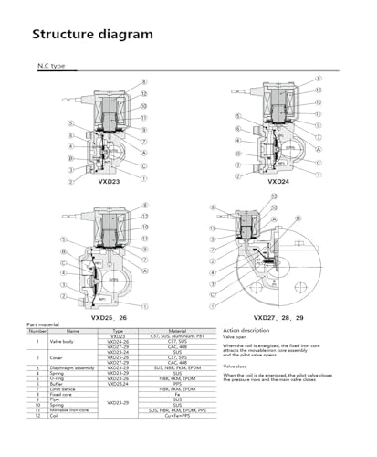 Électrovanne pneumatique 2 voies VXD233CA pour stopper les chutes de pression - 5