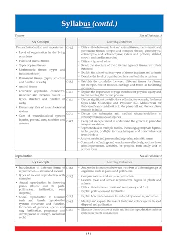 Image of Oswaal CBSE Science Question Bank Chapter-wise & Topic-wise Class 9 | Based on new NCERT Textbook Exploration|Includes Summary, Competency-Based Question, Self-Assessment & Practice Papers
