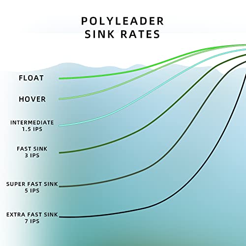 Sf Fly Fishing Polyleader Monofilament Core Leader Line Fly Line For Salmon Super Fast Sink Ips5#Grey 10Ft 25Lb #TOP2