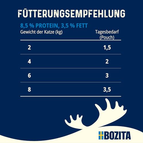 Bozita Sterilised Nassfutter Häppchen in Gelee mit Pute - 12x85g Portionsbeutel getreidefreies & weizenfreies Futter für Katzen - Katzen Nassfutter mit 8,5% Protein & 3,5% Fettgehalt