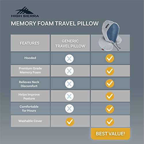 High Sierra, Fits All, Hooded Travel Pillow - Image 5
