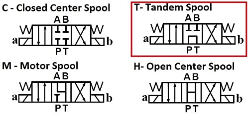 Hydraulic Electrical Solenoid Valve D03 (NG6) 21 GPM 4560 psi Duetsch DT04-2P Connector 3-Position 12VDC (T-A&B to Blocked and P to T in Center Position)