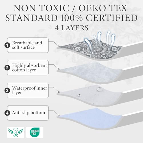 Image of Homimp Washable Pee Pads for Dogs,4 Pack Reusable Puppy Pads,Absorbent and Leakproof Dog Pee Pads,Non Slip Puppy Training Pads,Pet Mat for Floor,Crate,Couch,Whelping,Grey 24 inchx36 inch