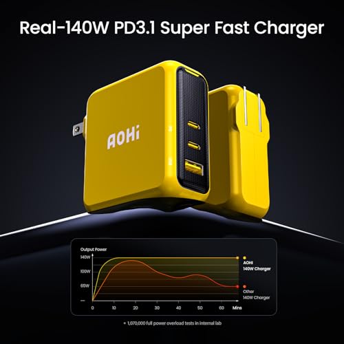 Image of AOHI Magcube 140W USB C Charger PD3.1 3-Port GaN+ Laptop Wall Charger 100W Fast Charging Power Adapter Foldable Plug for MacBook Pro 16'', Dell XPS, iPad Pro, Galaxy, iPhone 17 Pro, Chromebook, Yellow