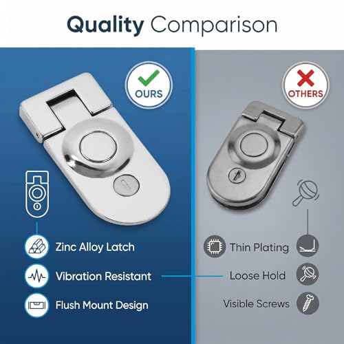 Verrou de compression réglable anti-vibration pour armoires