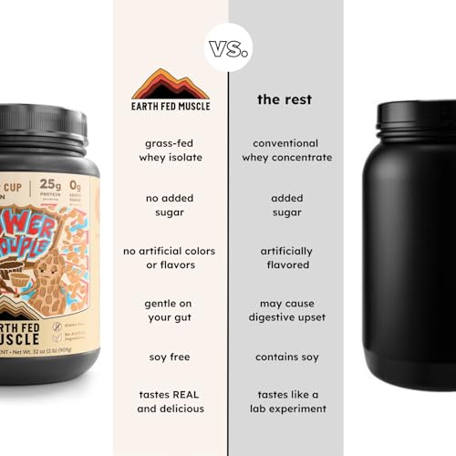 Image of Earth Fed Muscle Power Couple Irish Grass Fed Whey Protein Isolate, Third-Party Certified. 25g Protein, Peanut Butter Cup - Non-GMO, Hormone Free, Soy Free, Gluten Free - 2 LB, 26 Servings