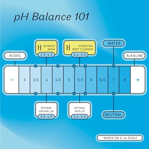image for The Honey Pot Company - Body Wash for Women - Coconut Shea Hydrating B