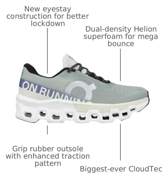 Image of On Men's Cloudmonster Sneakers