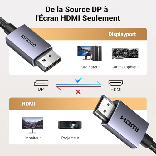 UGREEN 4K 30Hz Câble DisplayPort vers HDMI 2K60Hz 1080P DP vers HDMI 1.4 2M – vue 7