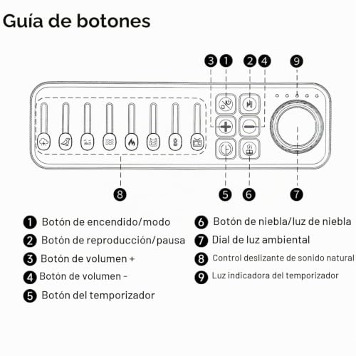 Miniatura 7 de Qumox A14 Humidificador Con Ruido Blanco, Luz Efecto Llama, Altavoz Bluetooth Y Depósito 150ml Niebla Ultrasónica, Luz Rgb Respirante, Temporizador 5h, Para Dormitorio Y Oficina