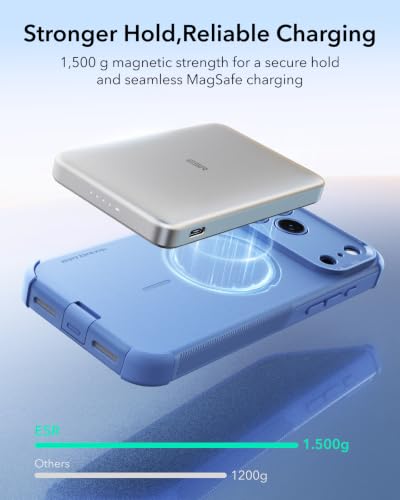 Image of ESR for iPhone 17 Pro Case, for MagSafe, Rugged, Light Blue | Camera Control, 7X Military-Grade Drop Protection, Magnetic Phone Case, Shockproof, Dustproof Port Cover, Secure Grip