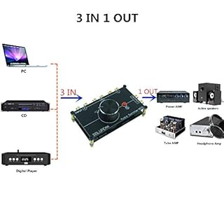 SOLUPEAK 3 in 1 Out RCA Stereo Audio Source switcher Switch Signal selector Splitter schalter Connector Distributor Box
