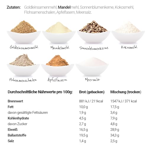 SlimBack LOWER-CARB-BROTBACKMISCHUNG - 3er Pack - Keto, vegan & glutenfrei, Eiweiss-Brot-Alternative ohne Soja und Getreide