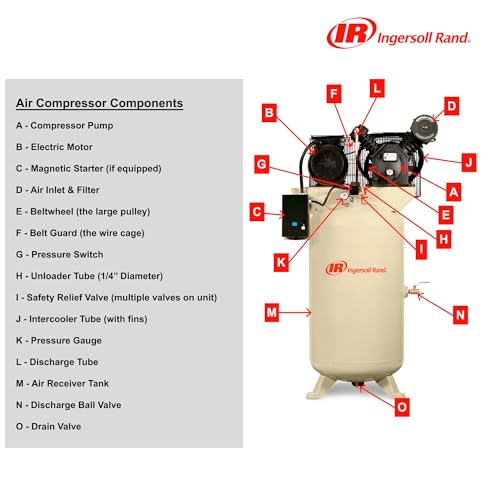 Ingersoll Rand - Air Compressor 7.5HP 2 Stage (2475N7.5) 45465408 - Thumbnail 5