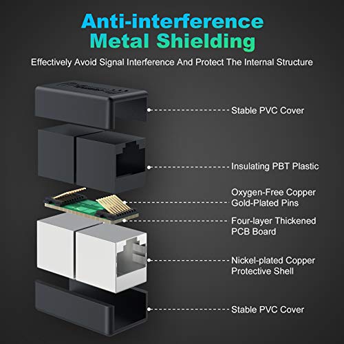 Cat 7 Ethernet Cable 50 Ft, High Speed Flat Internet Cable With Extension Coupler, Shielded Rj45 Network Cable For Ethernet Network Switch, Modem, Router, Printer-Faster Than Cat6/Cat5E/Cat5-White #TOP1
