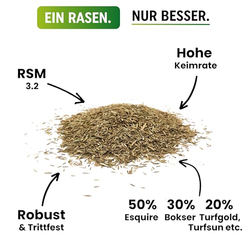 Greenyp Turbo Nachsaat RSM 3.2 I Rasensamen schnellkeimend Frühjahr I 5kg für 200m² I Ideal gegen Lücken als Neu- & Nachsaat I 100% RSM Rasensamen I Grassamen Rasensaat Gras Reparaturrasen