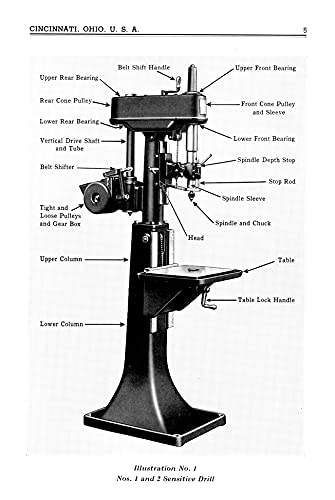 FOSDICK Nos. 1, 2, 3, 4, and 4BM 5BM Sensitve Drills Operating Instructions Manual