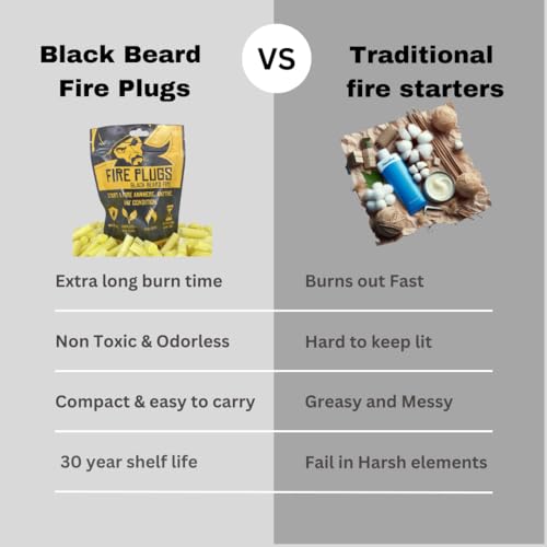 Black-Beard-Fire-Plugs-50-Plugs-100-Weatherproof-Fire-Starter-for-Campfires-Can-Light-50-Fires-Extra-Long-Burn-Time-30-Yr-Shelf-Life-for-Emergency-Survival-Kits-Made-in-USA-Yellow