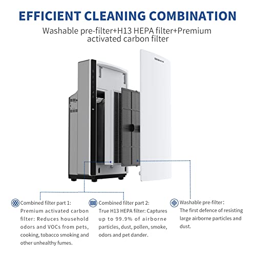 Image of Shinco SAD-2401S True H13 HEPA Filter Air Purifier with Air Quality Monitor, Quiet Air Filter for Home, Office, Allergies, Dust, Smoke, Pet Hair, Pollen, Cooking Fumes