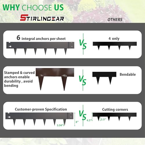 20ft. Galvanized Steel Landscape Edging (6-Pack) – 40" x 8" Metal Garden Bord...