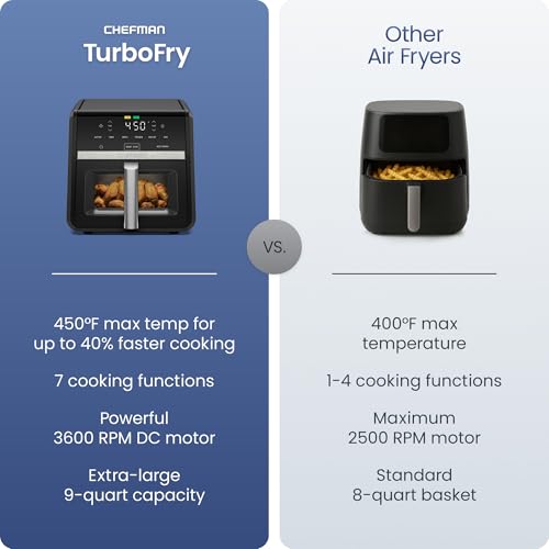 Save 33% on Chefman 9 Qt TurboFry 7-in-1 Air Fryer - Image 3