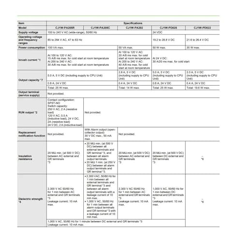 Module alimentation à découpage CJ1W-PD025 pour modernisation d'usine - 3