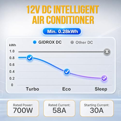 Gidrox 10000 BTU 12V DC Rooftop AC