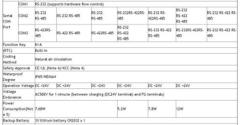 Table of specifications for Delta HMI DOP-B series, part 2