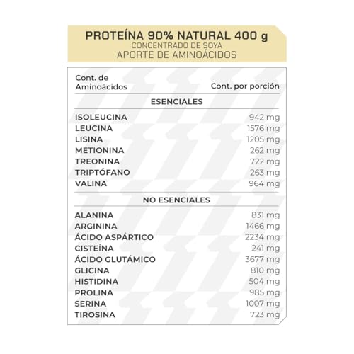 Proteínas, Imagen adicional