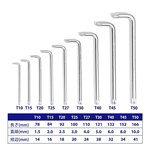 EMTOP(イーエムトップ)トルクスレンチセット いじり止め L形レンチ 9本組 折畳式 精密 修理 工具 EHKY3091 4枚目