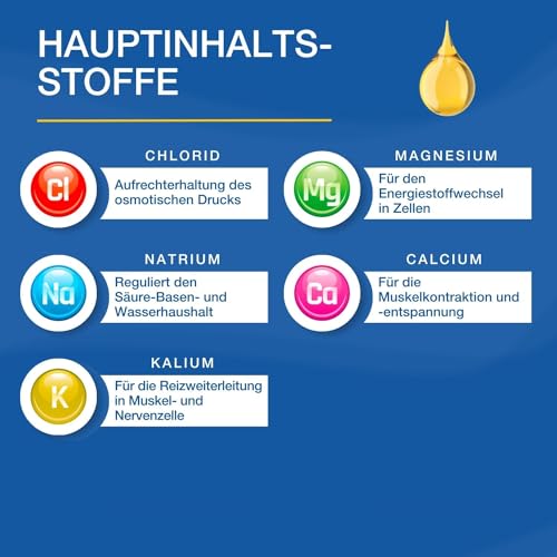 NutriLabs Nutrilytes Basic Elektrolyte für Pferde, geeignet für Freizeitpferde zum Ausgleich des Elektrolythaushaltes bei mäßigem Schwitzen, 1 L