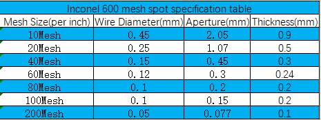 OFOLAN Maille Inconel600 UNS N06600 Tissée, Alliage Nickel-Chrome Résistant à la Corrosion (10-600 Mesh) (20meshx300mmx1000mm)