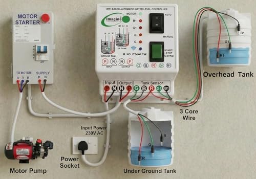 Image of Smart WiFi Based Fully Automatic Water Level Controller With Dry Run Protection | Smart Water Pump Controller | Supports Up to 2 HP Motor | App Control with Alexa & Google