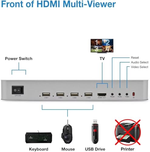 Image of KVM HDMI Multi-Viewer 4x1 HDMI Quad KVM Multiper Smooth Real-time 4 in 1 with Hotkey Support USB Keyboard Mouse(HDMI 4x1 KVm Multi-Viewer)
