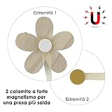 GIRASOLE HOME B09DDK28DG lato 4