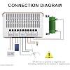 Wind Solar Hybrid Charge Controller 5000W, 12V 24V/24V 48V Automatic Identification Regulator, MPPT Charge Controller, for Wind Generator Solar Panel,12V/24V
