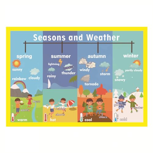 Image of Seasons and Weather Mind Mapping| Educational Posters for Kids(17x24in)