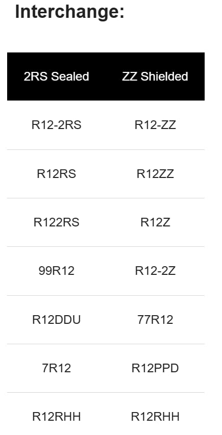 Cuscinetti A Sfere Profonda R12-2RS 3/4''x1-5/8''x7/16'' Leva Z2 - Foto 5