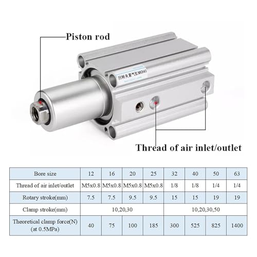 Cilindro neumático de sujeción giratorio modelo MKB12 con brazo integrado 5