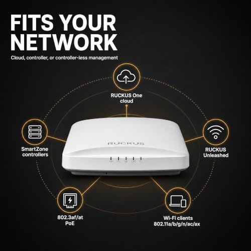 Image of Ruckus R650 WiFi 6 Dual-Band Indoor Access Point 802.11ax, 4x4 /2x2 MU-MIMO, 2.5GbE Uplink, WPA3, Model 9U1-R650-US00 Cloud Care Pre-Configured Bundle Eligible