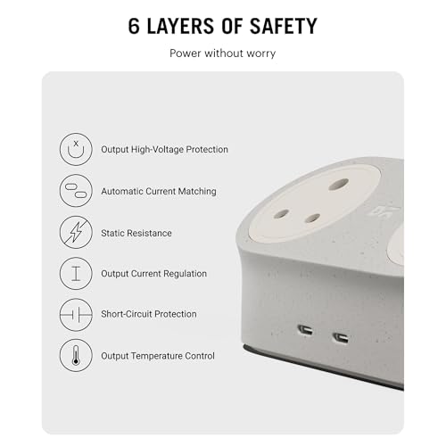 Image of DailyObjects Loft Charging Station - 2 Type-C Ports - 65W, 2 Type-D Ports - 2500W, 5ft Long Cable, Compatible with All Devices, Supports Laptop Charging for Office, Home Appliances, GaN5 - White