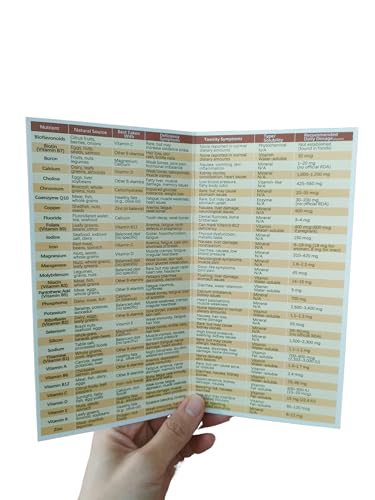 Image of Vitamins and Minerals Quick Reference Guide