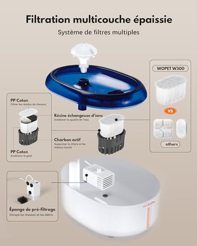 Wopet W300 Fontanella per Gatti con Filtraggio