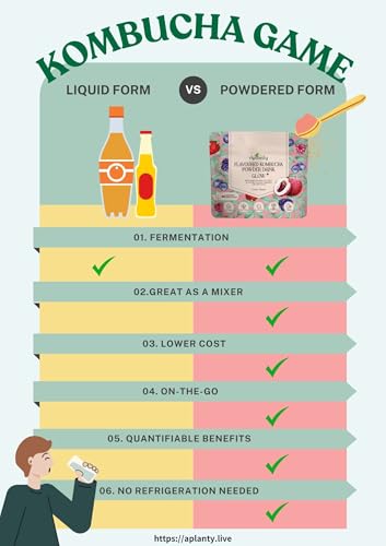 Aplanty® Sparkling Kombucha Glow+ / on-the-go powder drink/Live Cultures/Low Calories/Low Sugar/Gut Health/Type 1 hydrolysed marine collagen peptide/Skin, Nail, Hair/ 5g x15 servings - Image 7