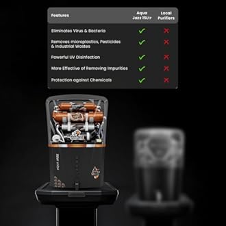 Kinsco Aqua Jazz ISI Copper Alkaline RO Water Purifier | RO + UV + UF + TDS + Copper Technology | Auto Start/Stop | 15L Tank Capacity | Black