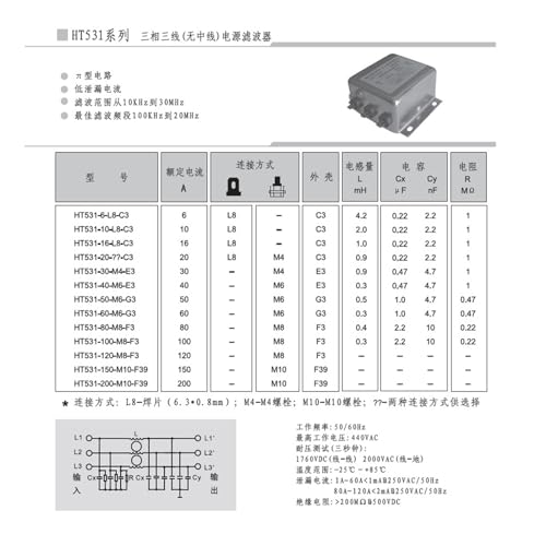 Filtre d'alimentation triphasé HT531-30-M4-E3 contre les interférences électriques 380V - 2