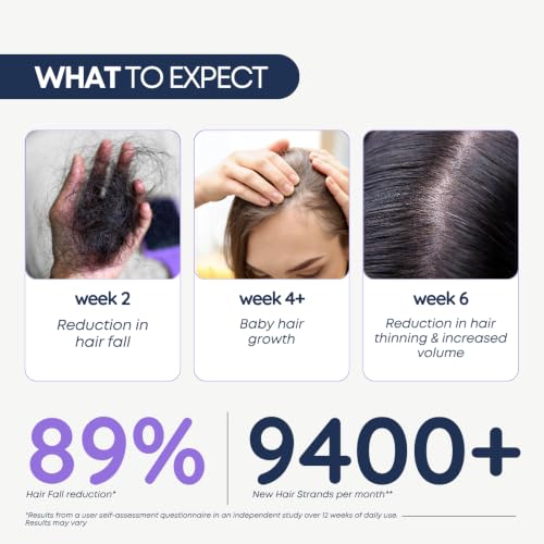 Image of Hair Growth Serum + Anti Dandruff & Hair Fall Control Shampoo | Rosemary, Castor, Bhringraj, Tea Tree, Neem & more| Reduces Hair Fall & Controls Dandruff | Sulphate Free (40ml + 100ml)